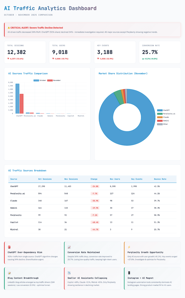 claude analysis dashboard coupler data