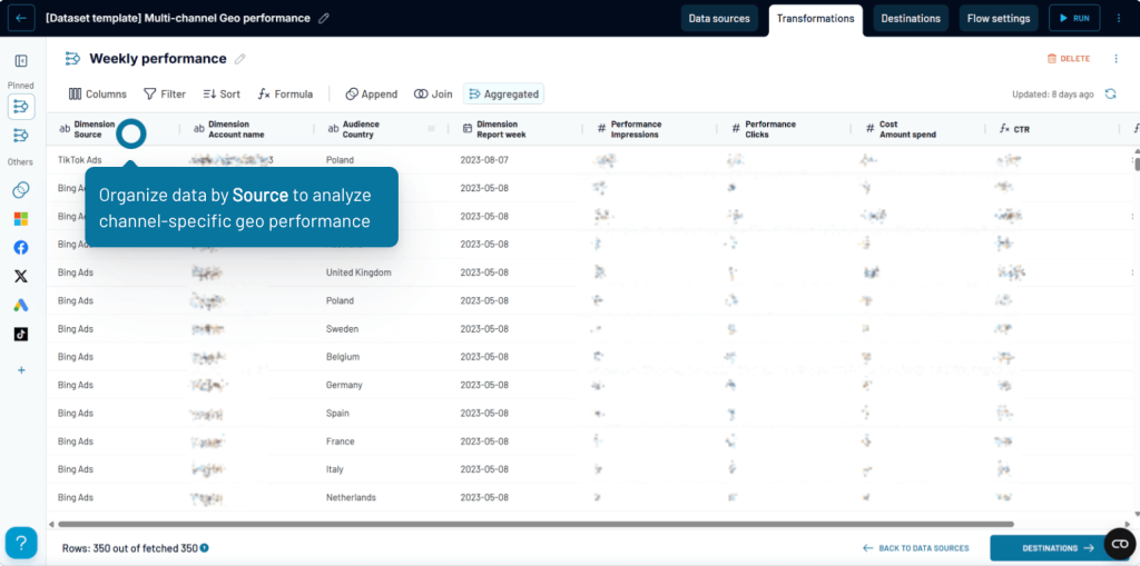 multi channel geo dataset