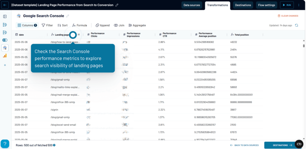 landing page performance dataset