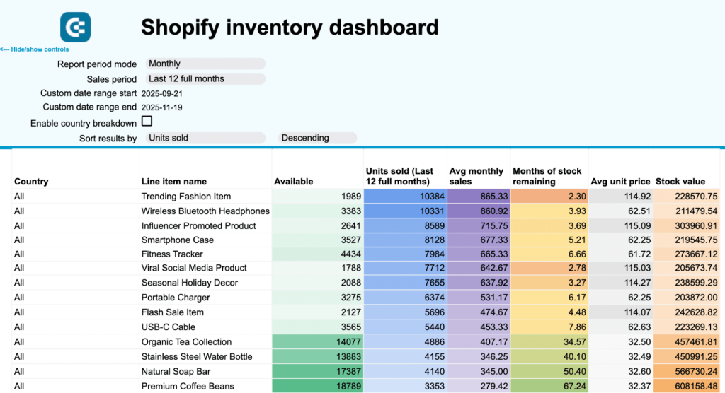 example of shopify inventory dashboard