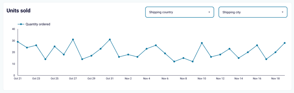 multi site inventory management tracking