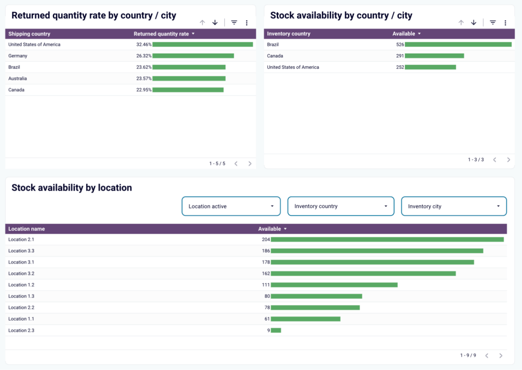 multi location inventory tracking