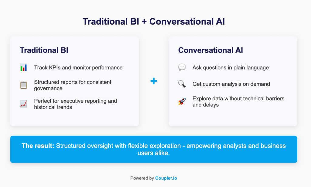 traditional BI and conversational analytics