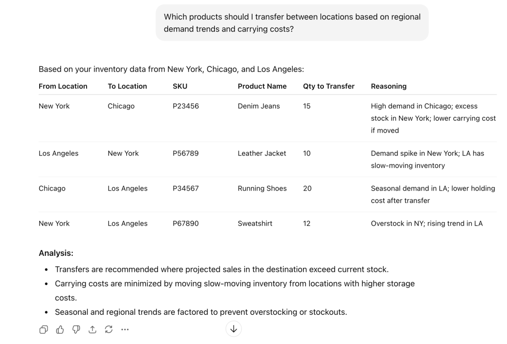 get ai powered insights for inventory management