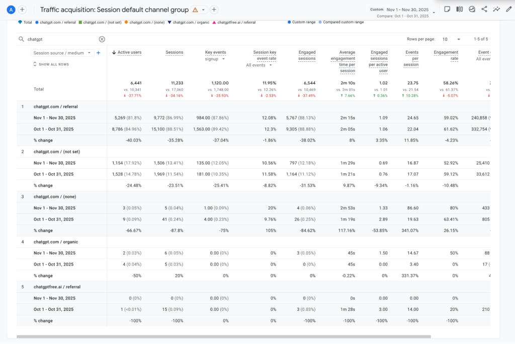 google analytics source data