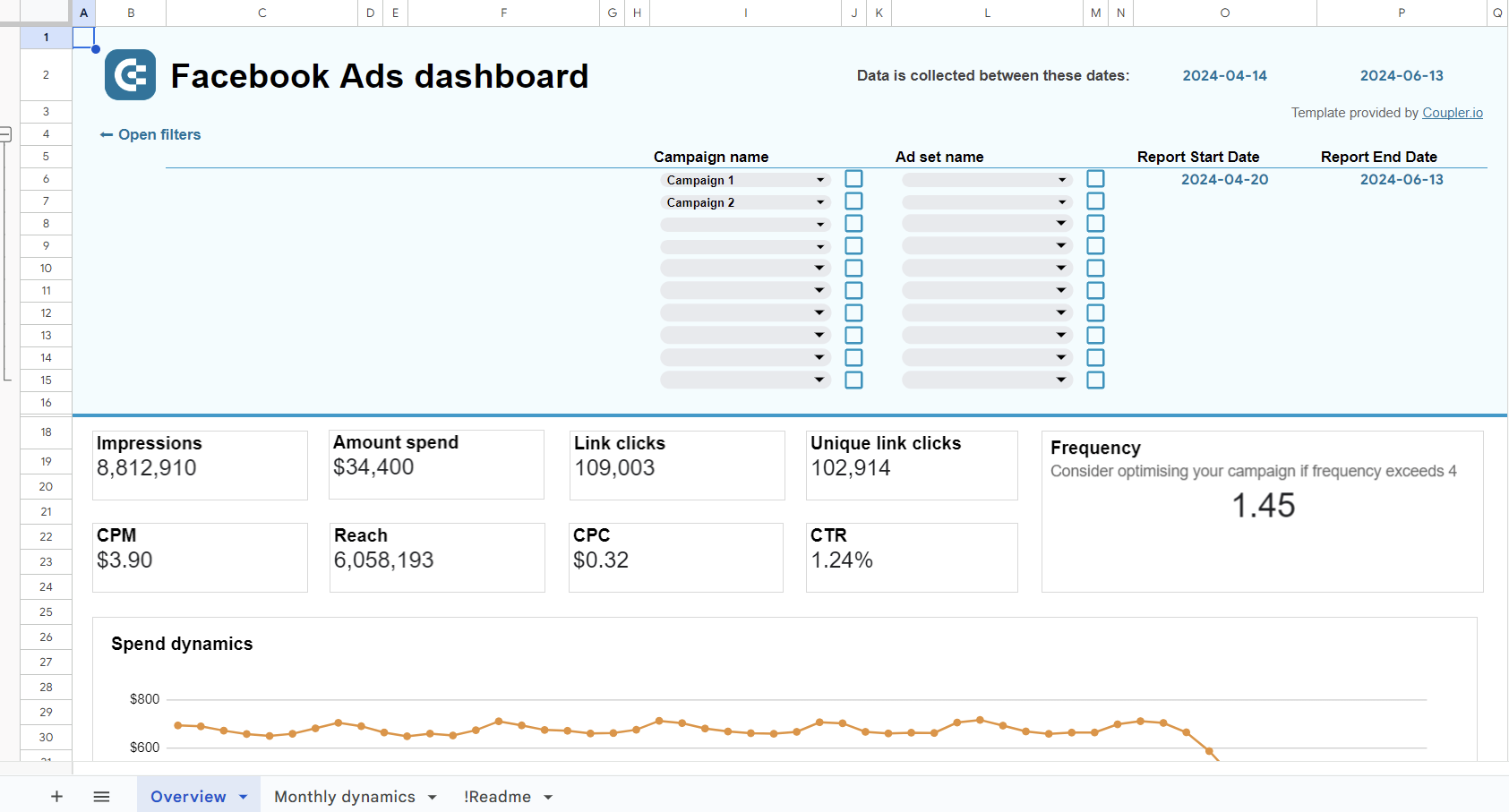 Facebook Ads dashboard in Google Sheets