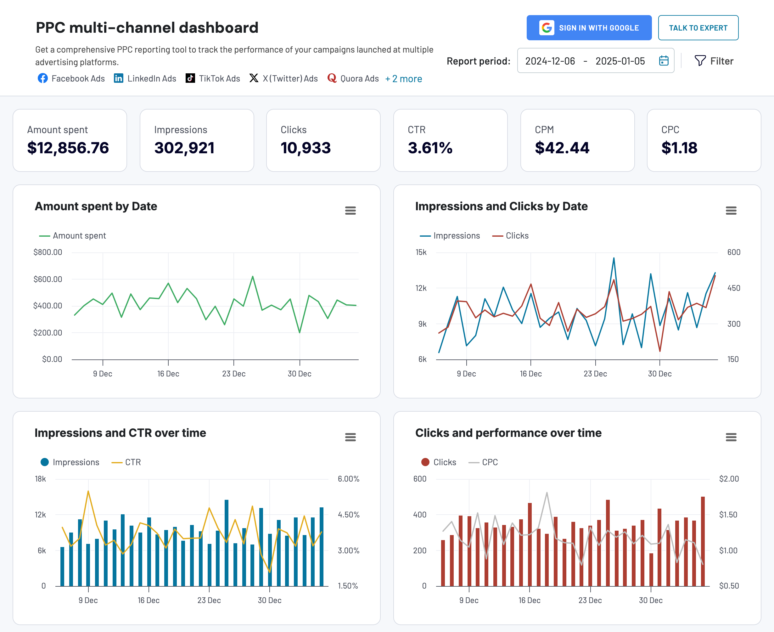 PPC Coupler dashboard