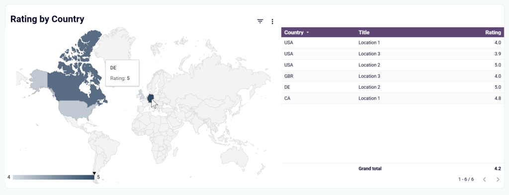 Spatial context for multi dimensional data