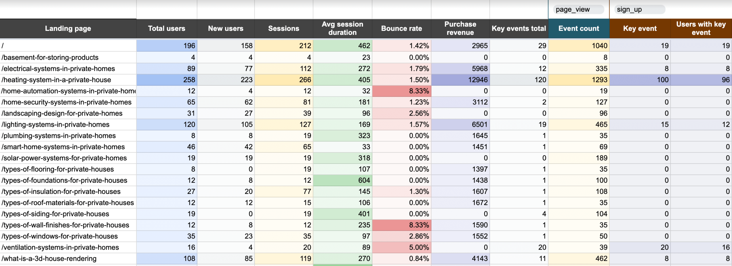 YouTube website traffic scaled