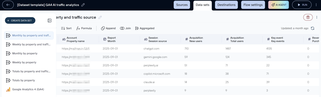 coupler.ga ai traffic