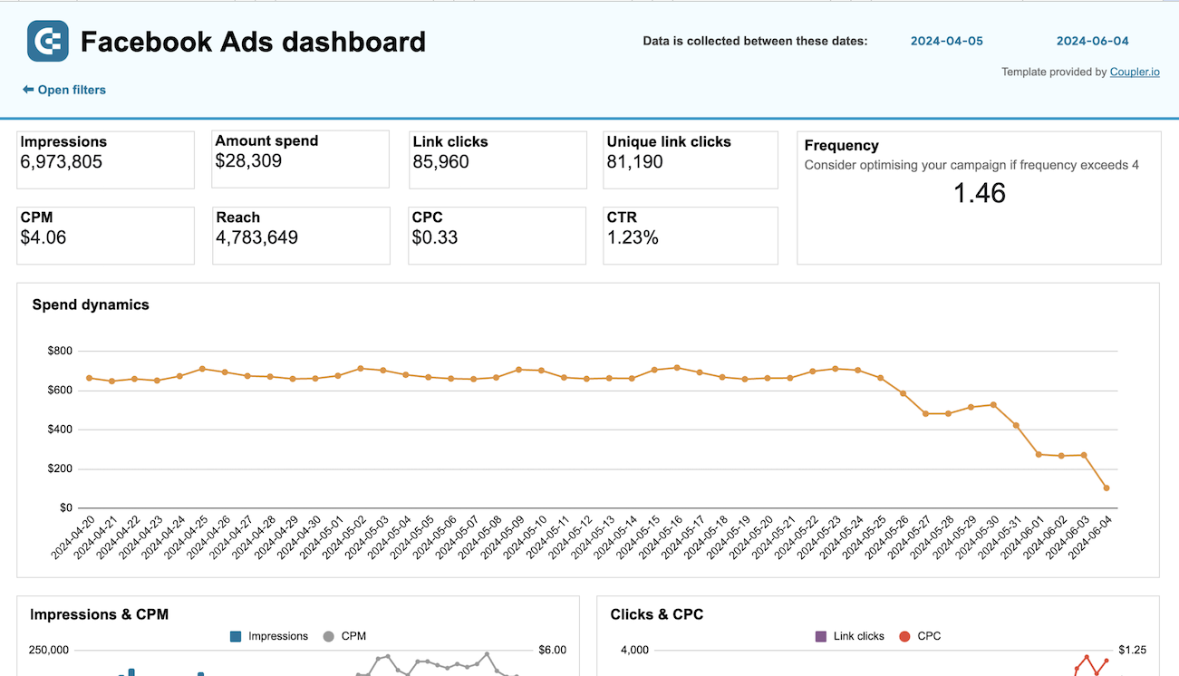 facebook ads dashboard spreadsheets