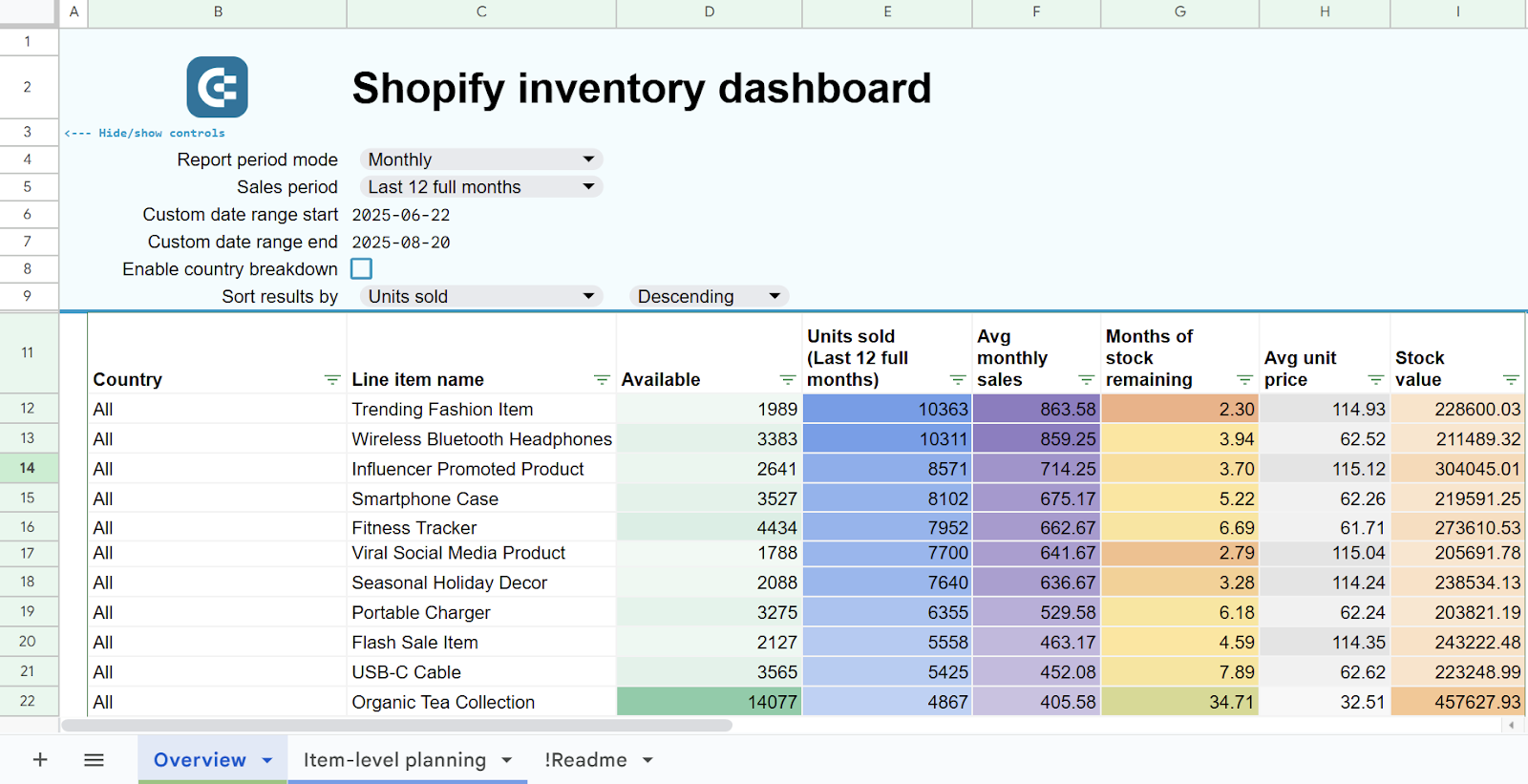 Voorraadbeheerdashboardsjabloon voor Shopify in Google Sheets