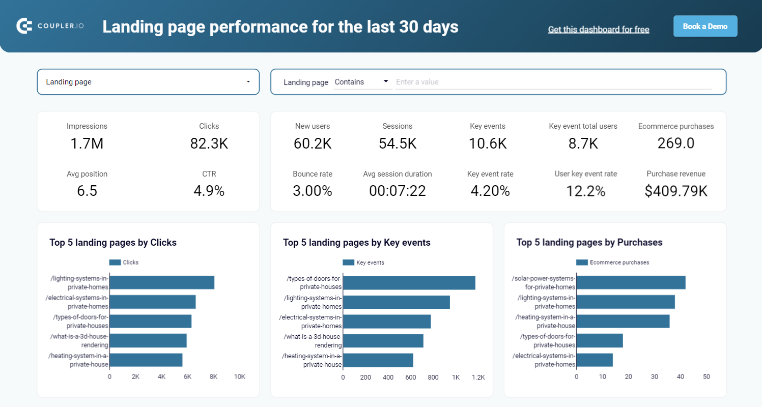 landing pages performance