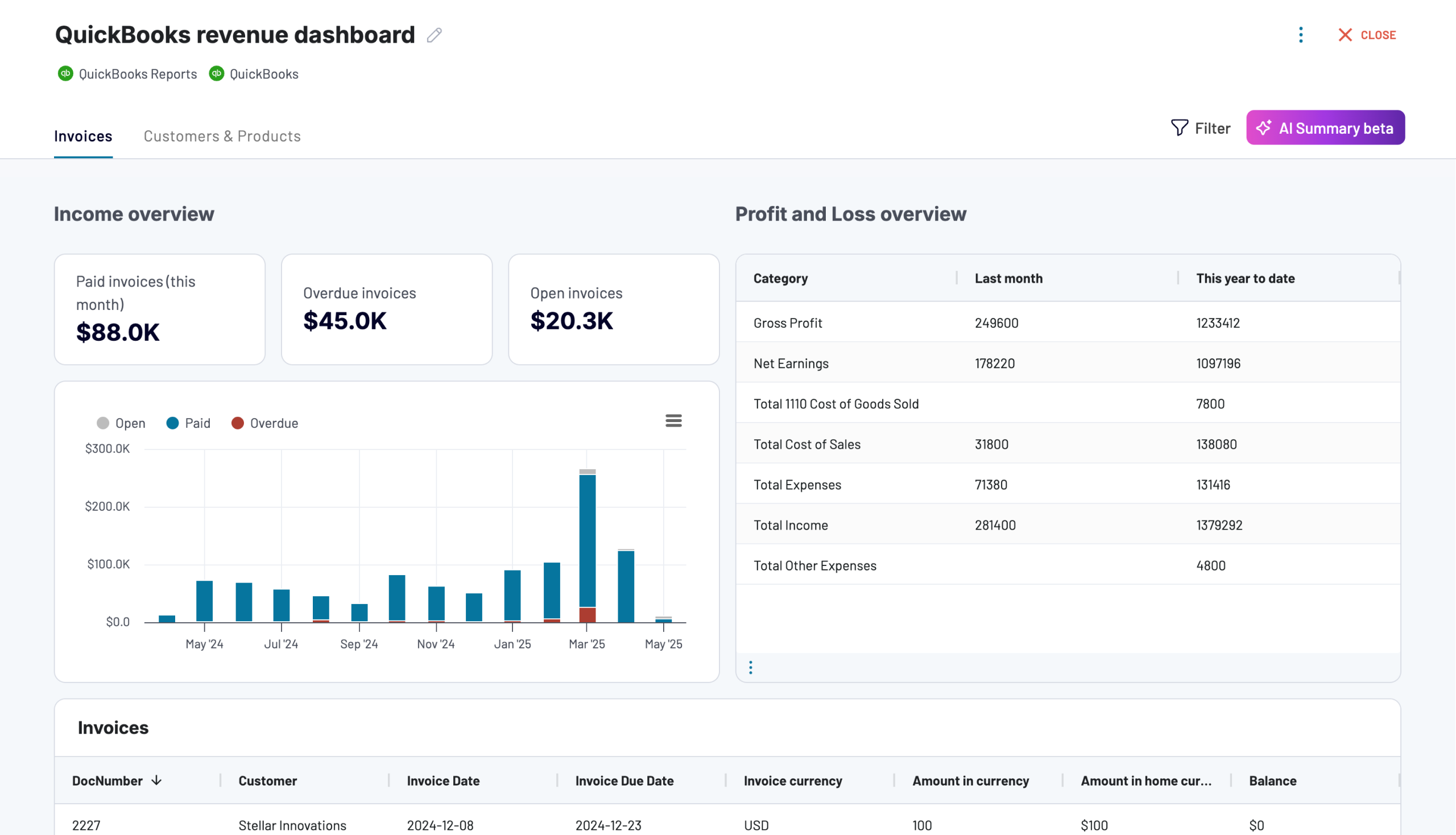 quickbooks revenue dashboard coupler