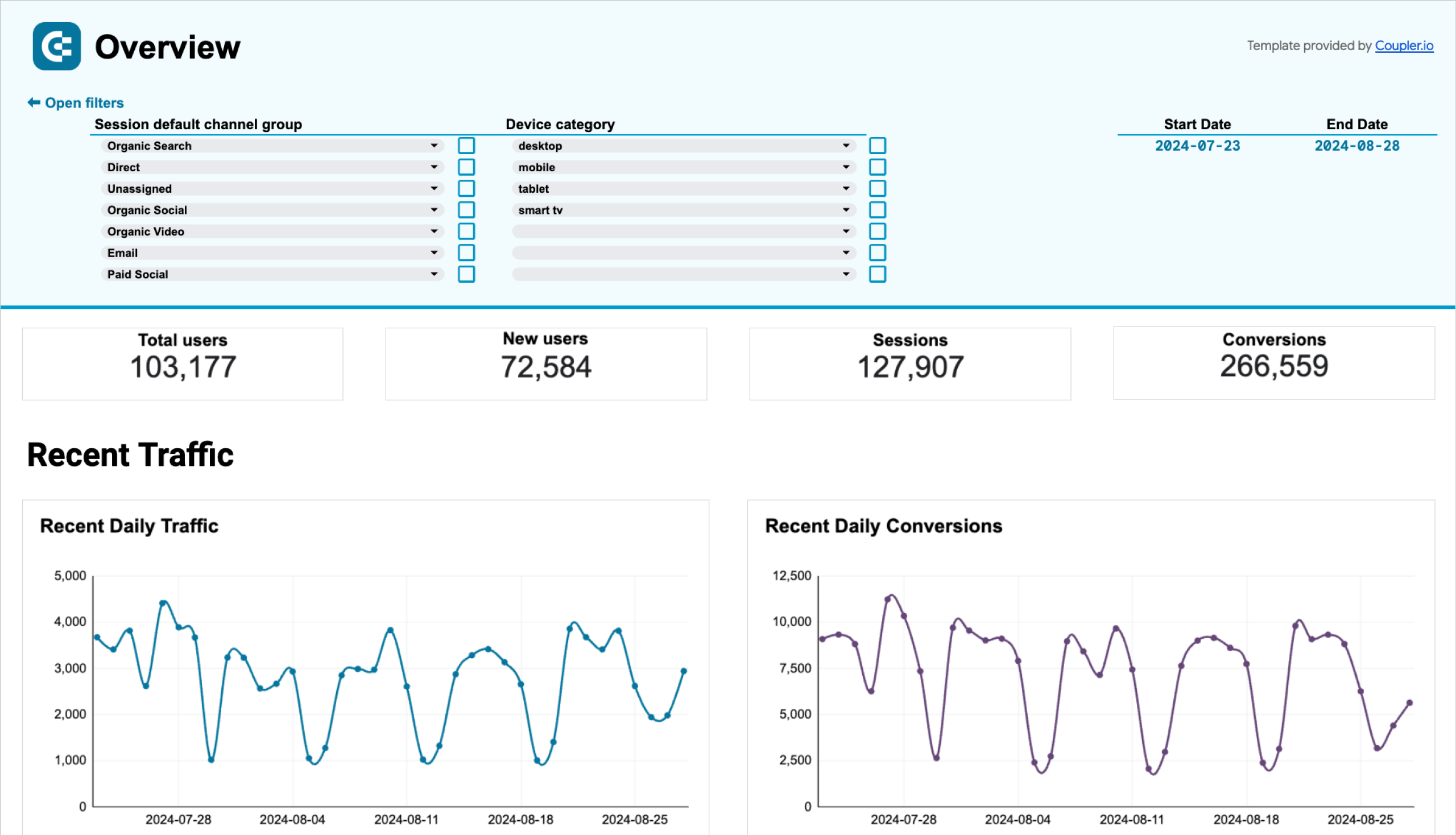 web analytics dashboard template spreadsheets