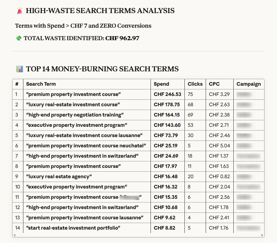 coupler ai integrations search terms analysis