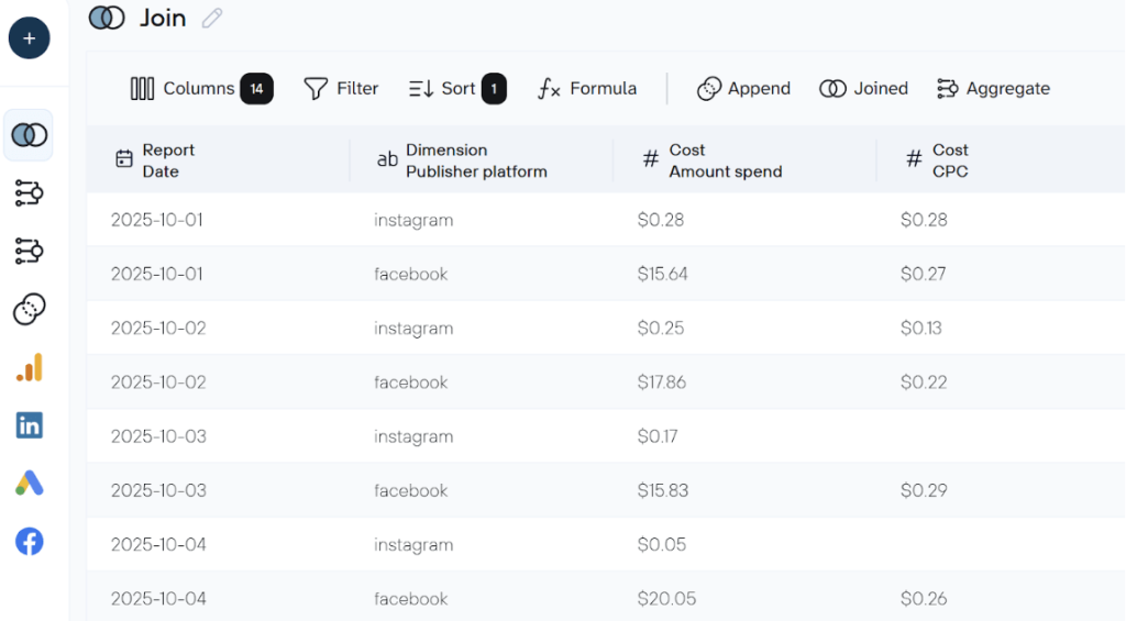 Coupler.io Data transformation