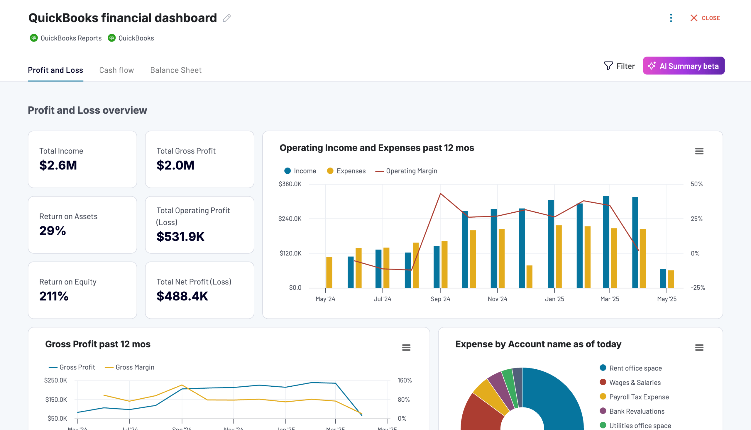 quickbooks financial dashboard coupler