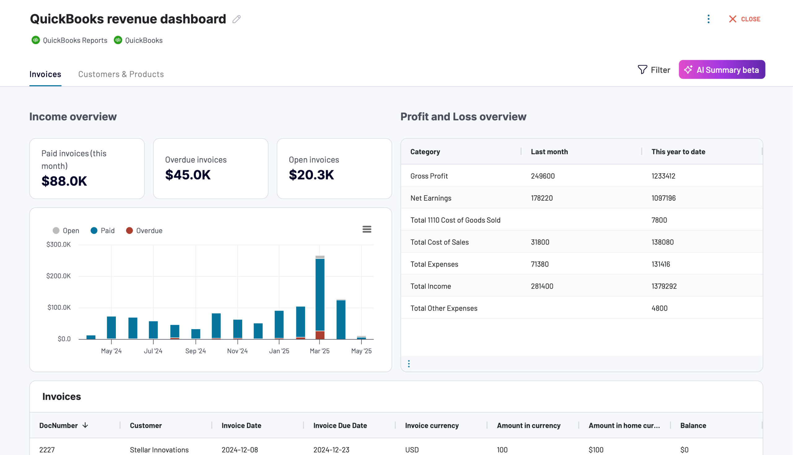 quickbooks revenue dashboard coupler