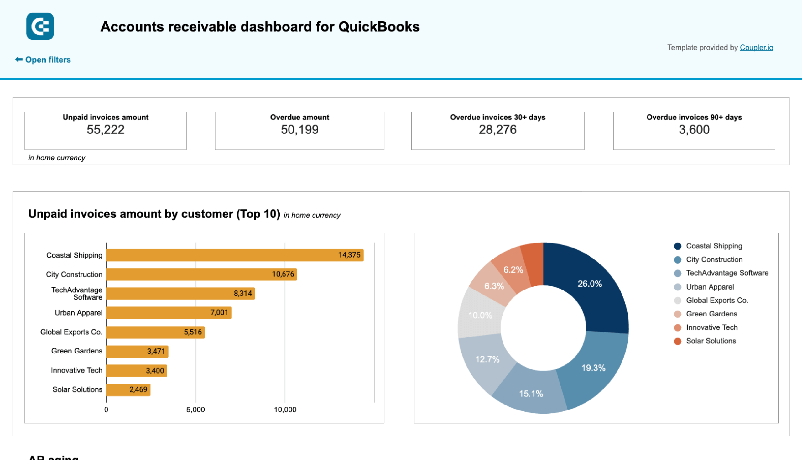 quickbooks accounts receivable dashboard spreadsheets