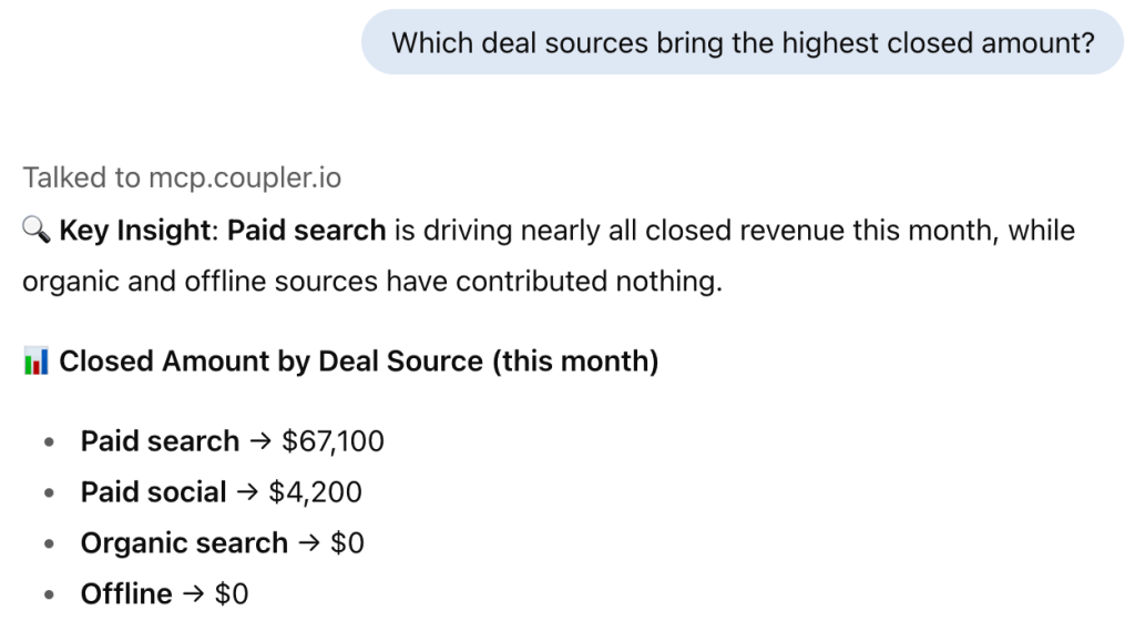 Which deal sources bring the highest closed amount