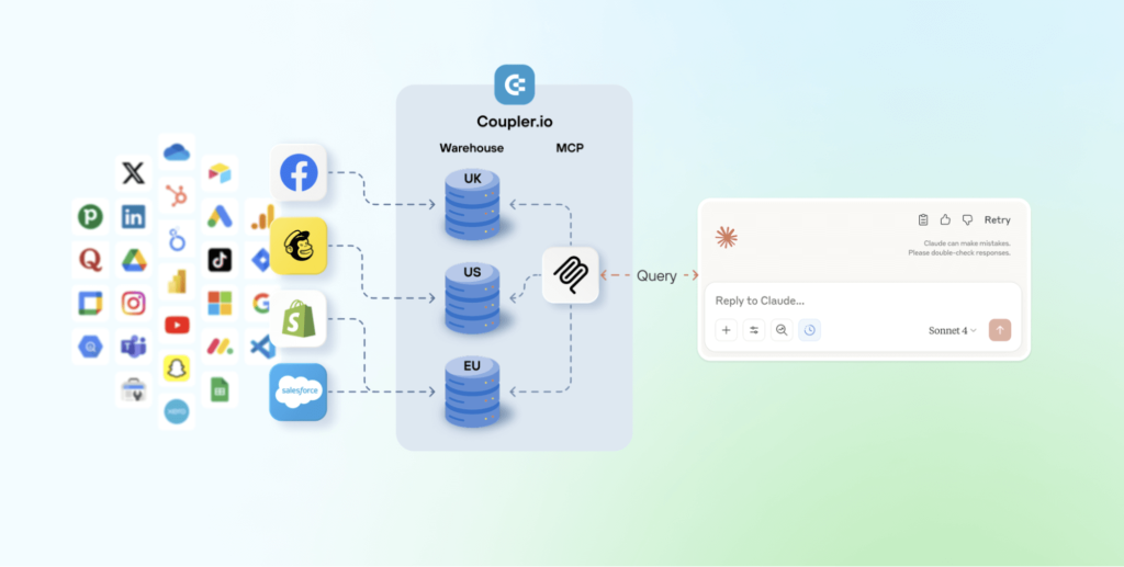 coupler ai integrations piepeline