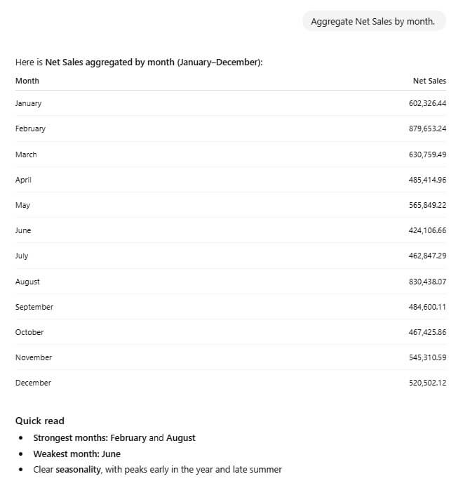 Asking ChatGPT to transform data