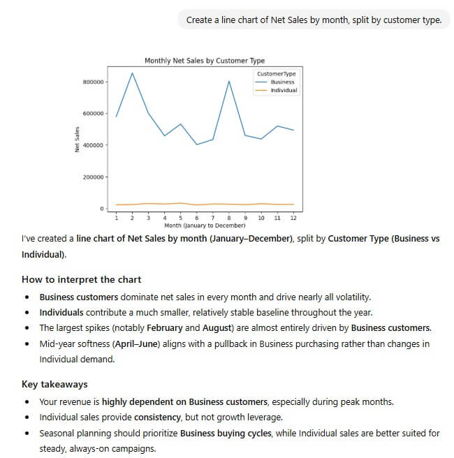 Asking ChatGPT to create a visualization