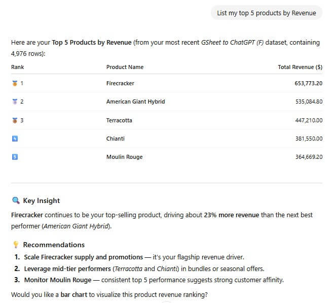 A summarization example