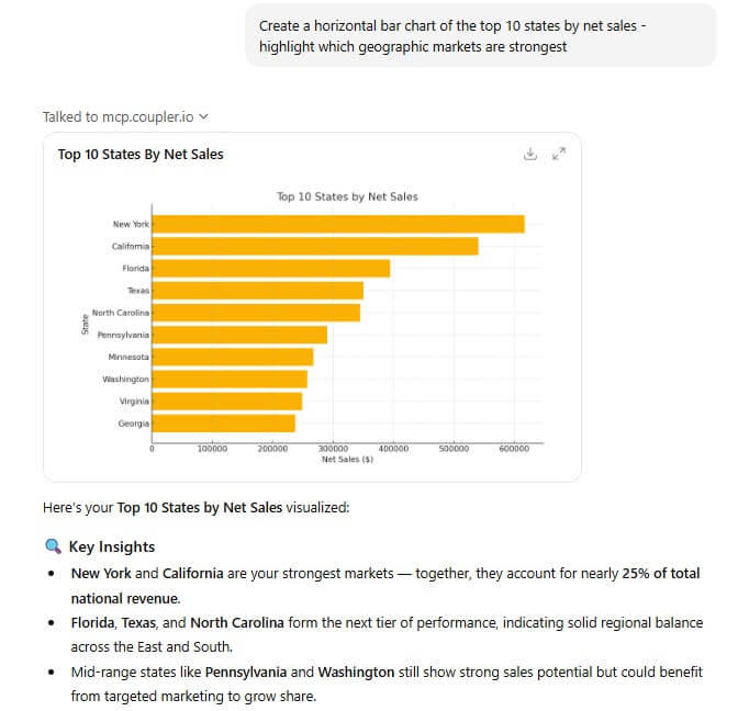 Generating a chart example