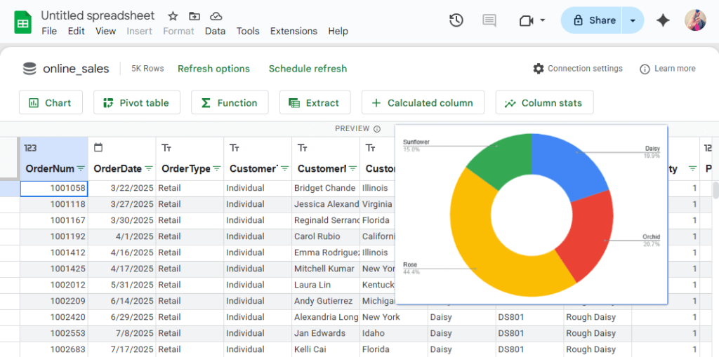 Exploring with a chart in Connected Sheets