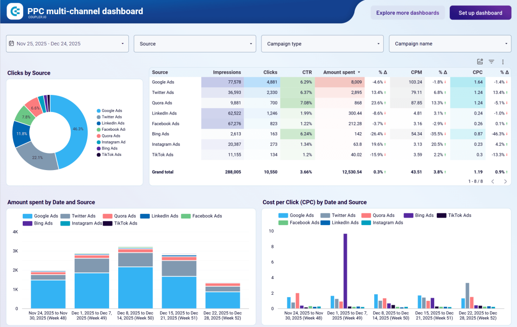 ppc dashboard new