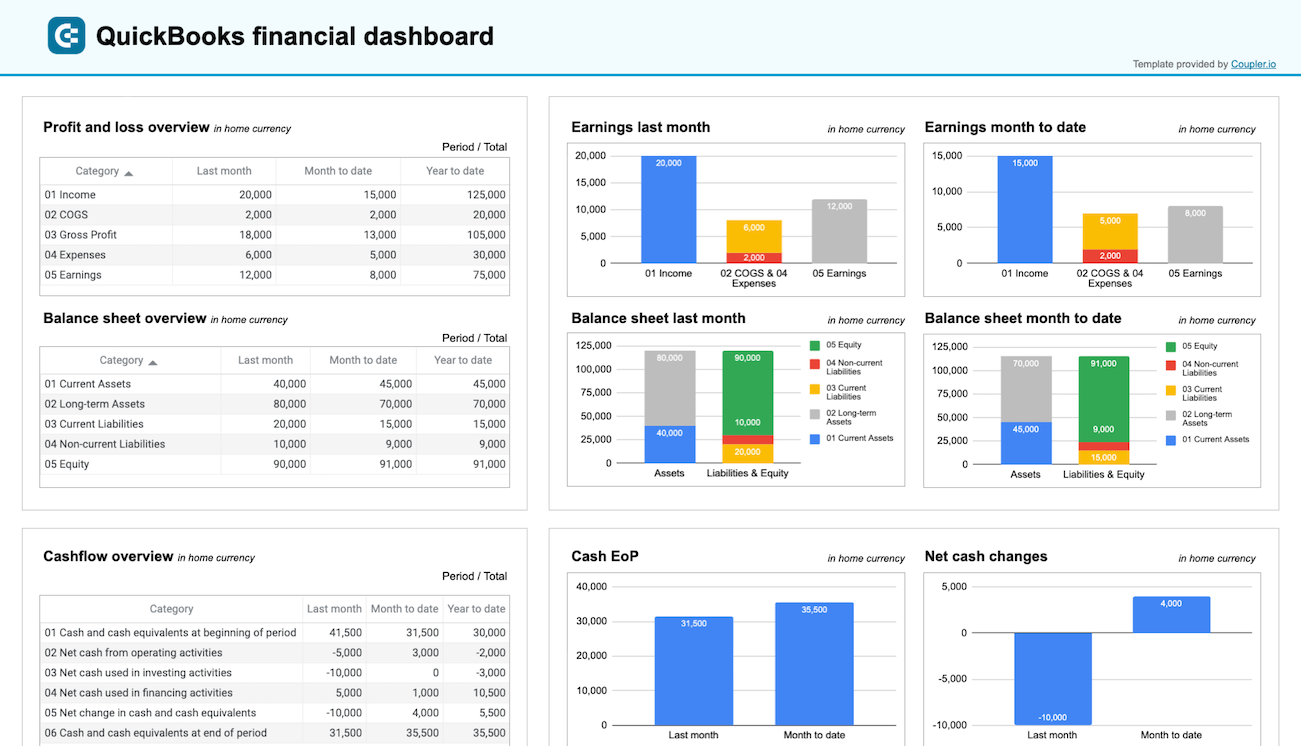 quickbooks financial dashboard spreadsheets