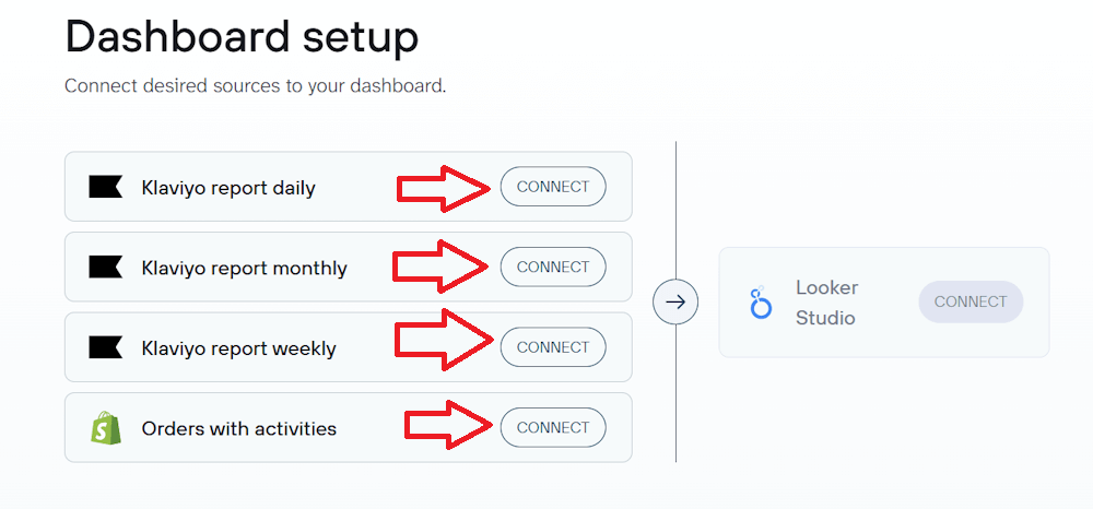 Dashboard setup showing Klaviyo and Shopify data connections