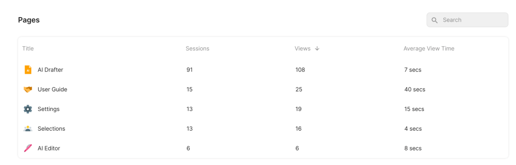 12. analytics data (coda)