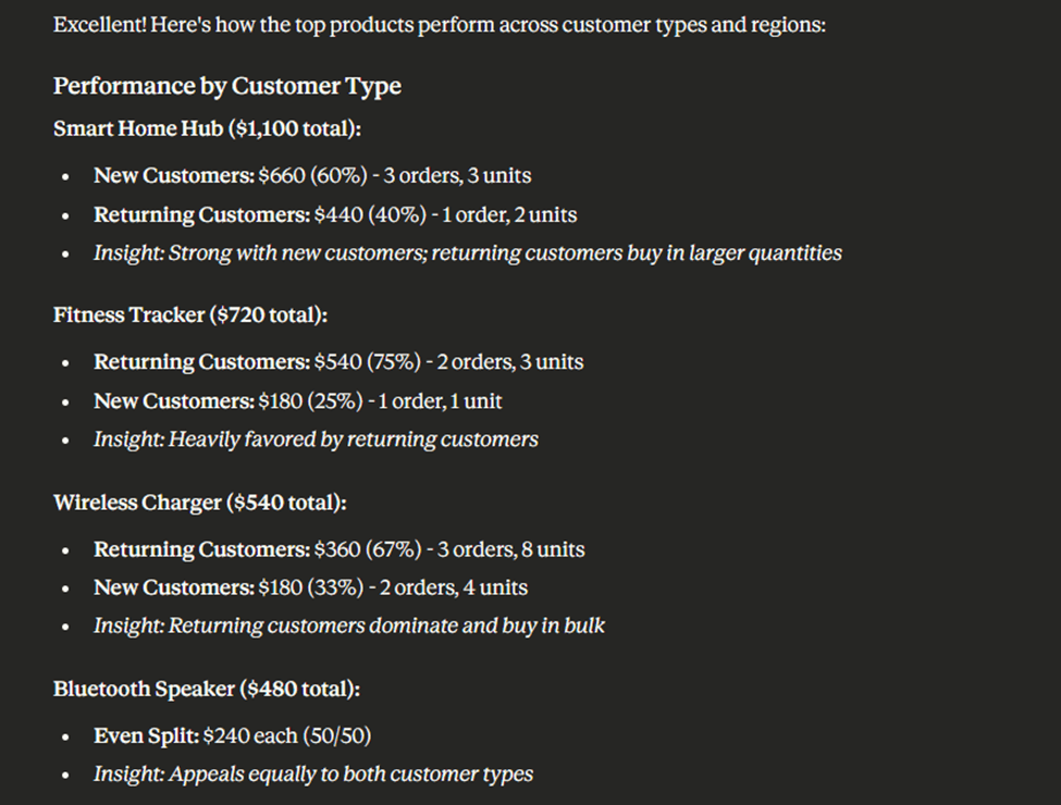 ecommerce data analysis with claude and coupler io