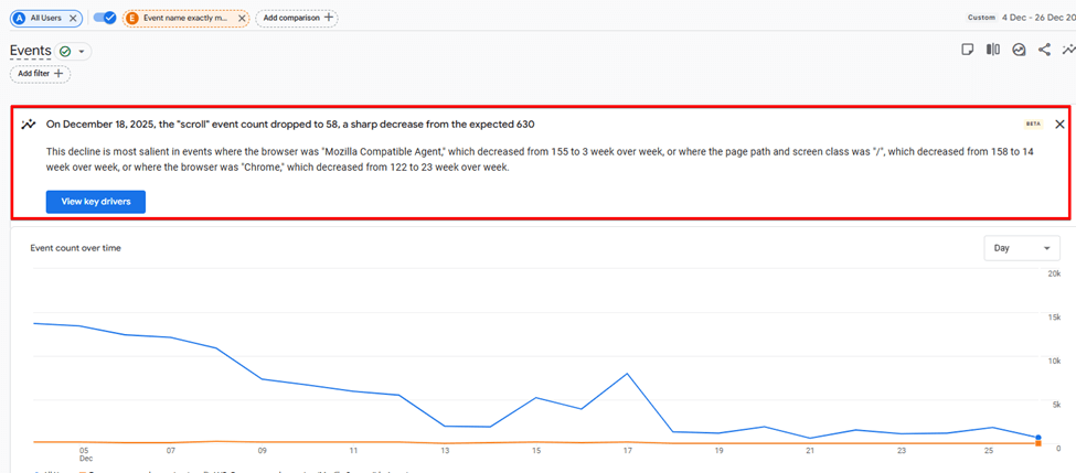 ga4 anomaly detection ai