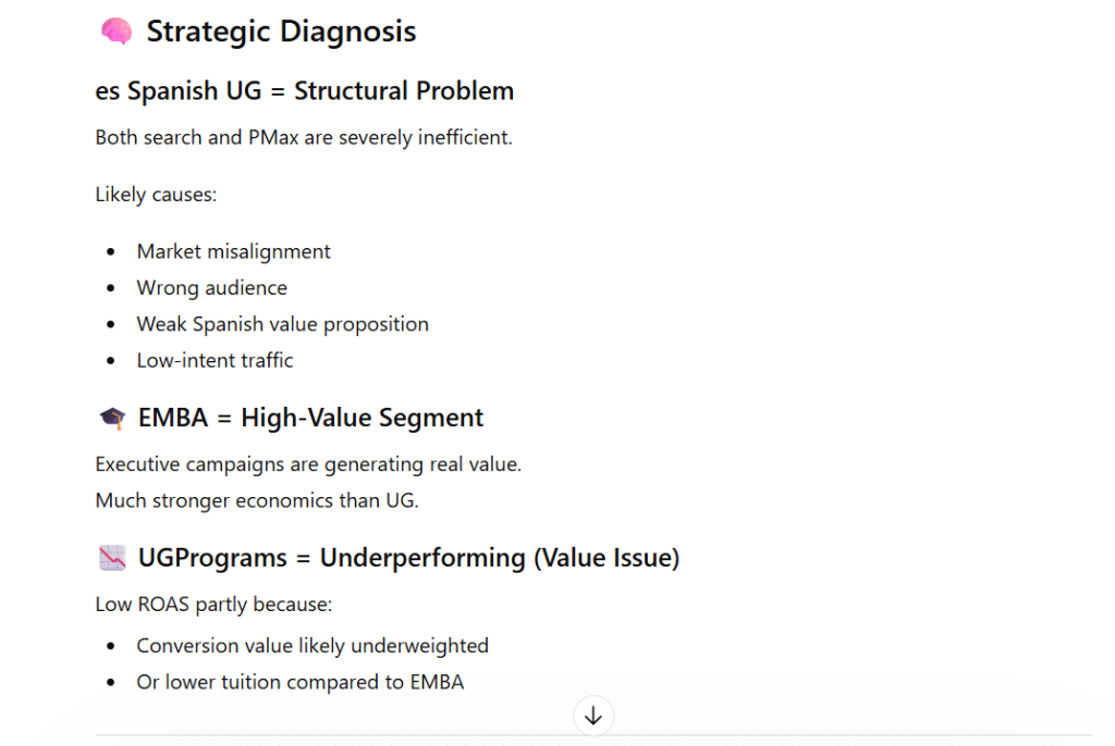 secure profitability