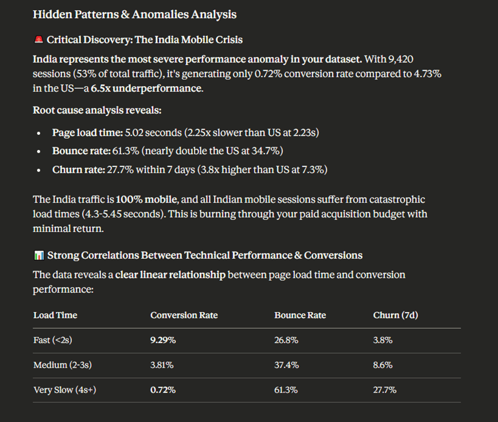 identifying patterns with ai