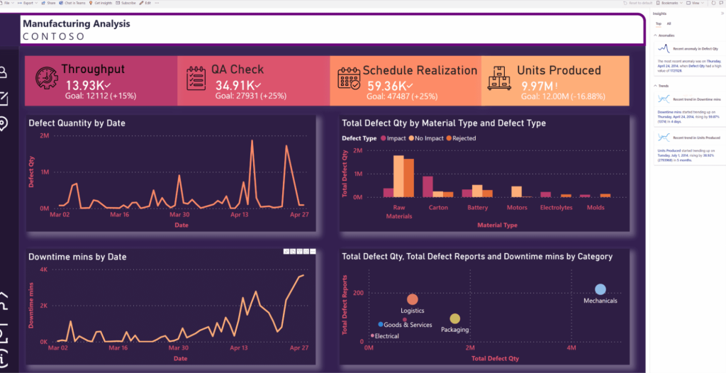 microsoft power bi ai data analysis tool