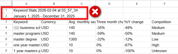 google ads keywords export