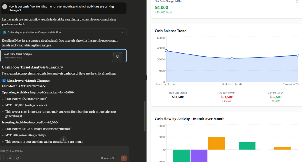 claudes financial data dashboard with coupler io