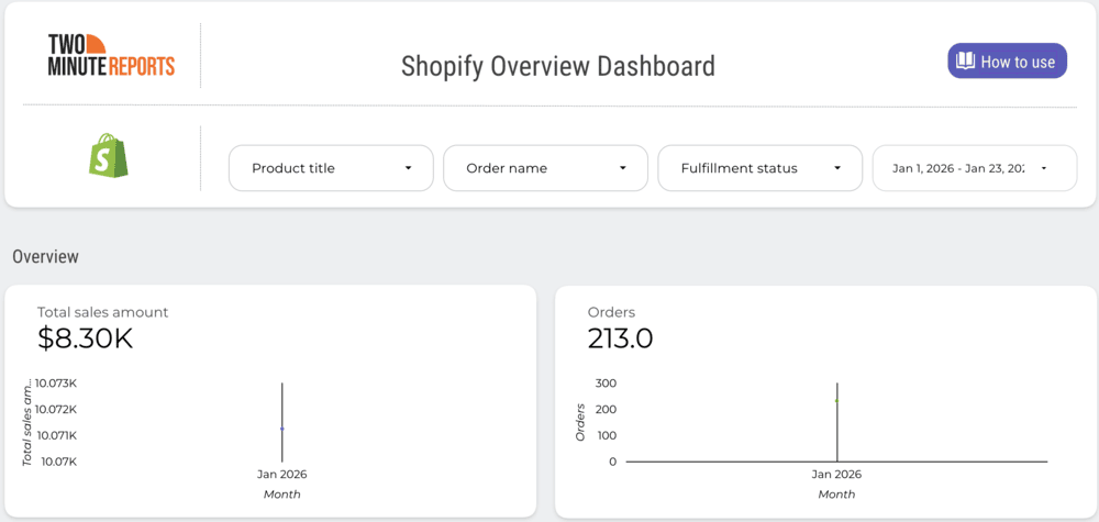 Shopify overview dashboard showing sales and orders