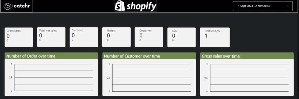 Shopify overview dashboard showing key metrics