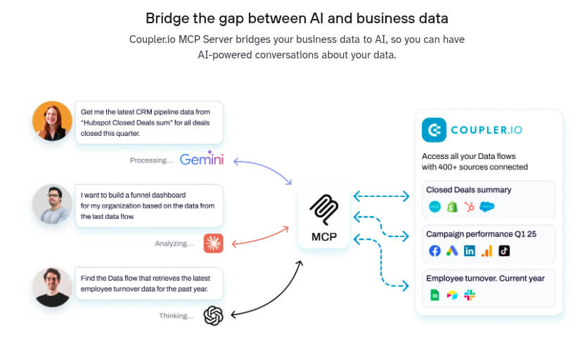 AI powered analytics