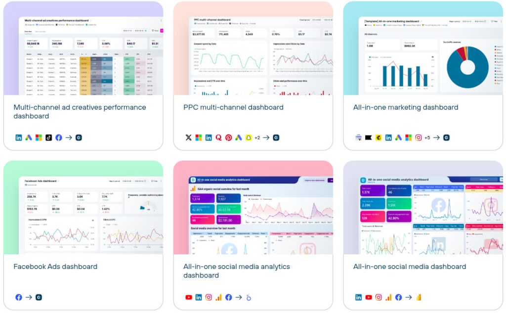 Dashboard templates and reporting automation