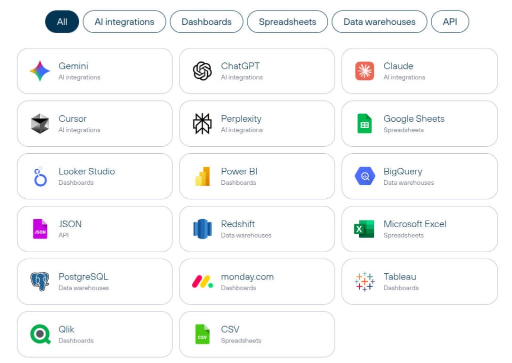 Multiple destinations across tools and formats