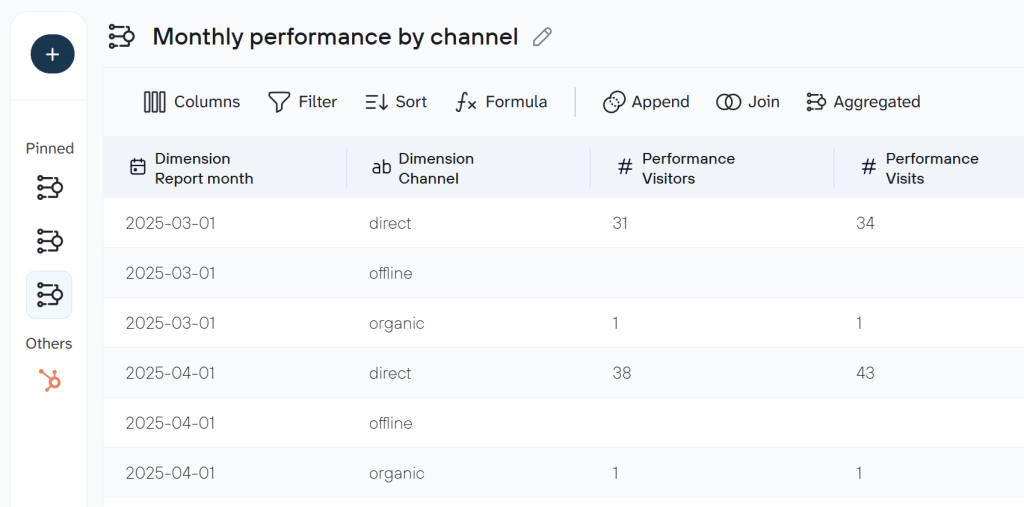 hubspot data set coupler