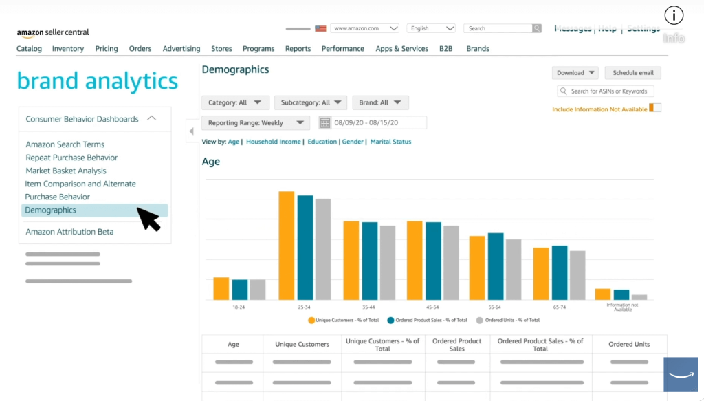 amazon brand analytics