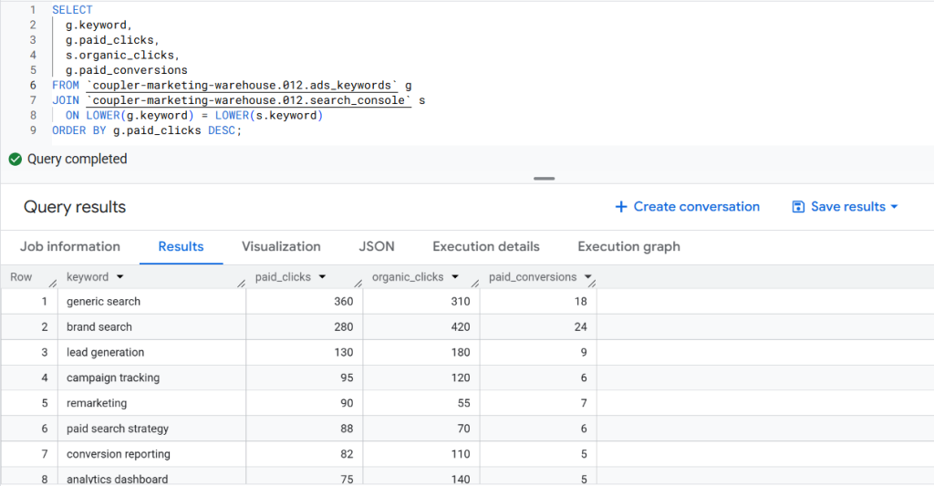 keyword performance query